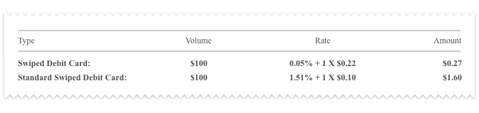 Debit rates