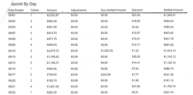 Deposits by Day