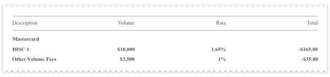 Hidden-Volume-Fee-Partial-Volume-Markup