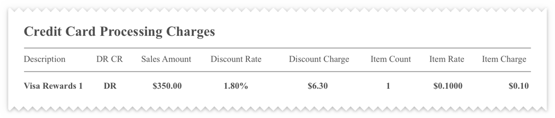 Padded Interchange Fees: How to Spot Them In Your Merchant Statements