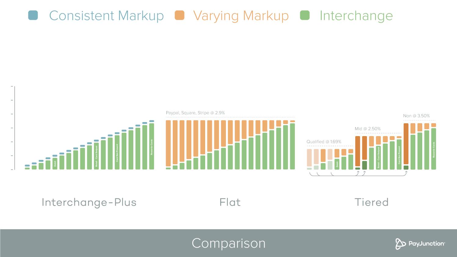 How to Pick the Best Credit Card Processing Rate Plan
