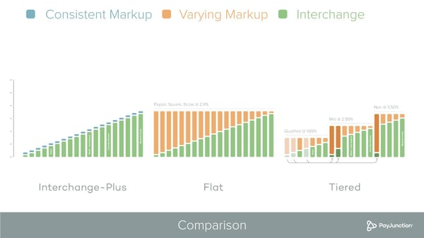 Plan Comparison