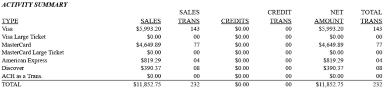 tiered-pricing-activity