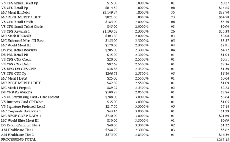 tiered-pricing-processing-2